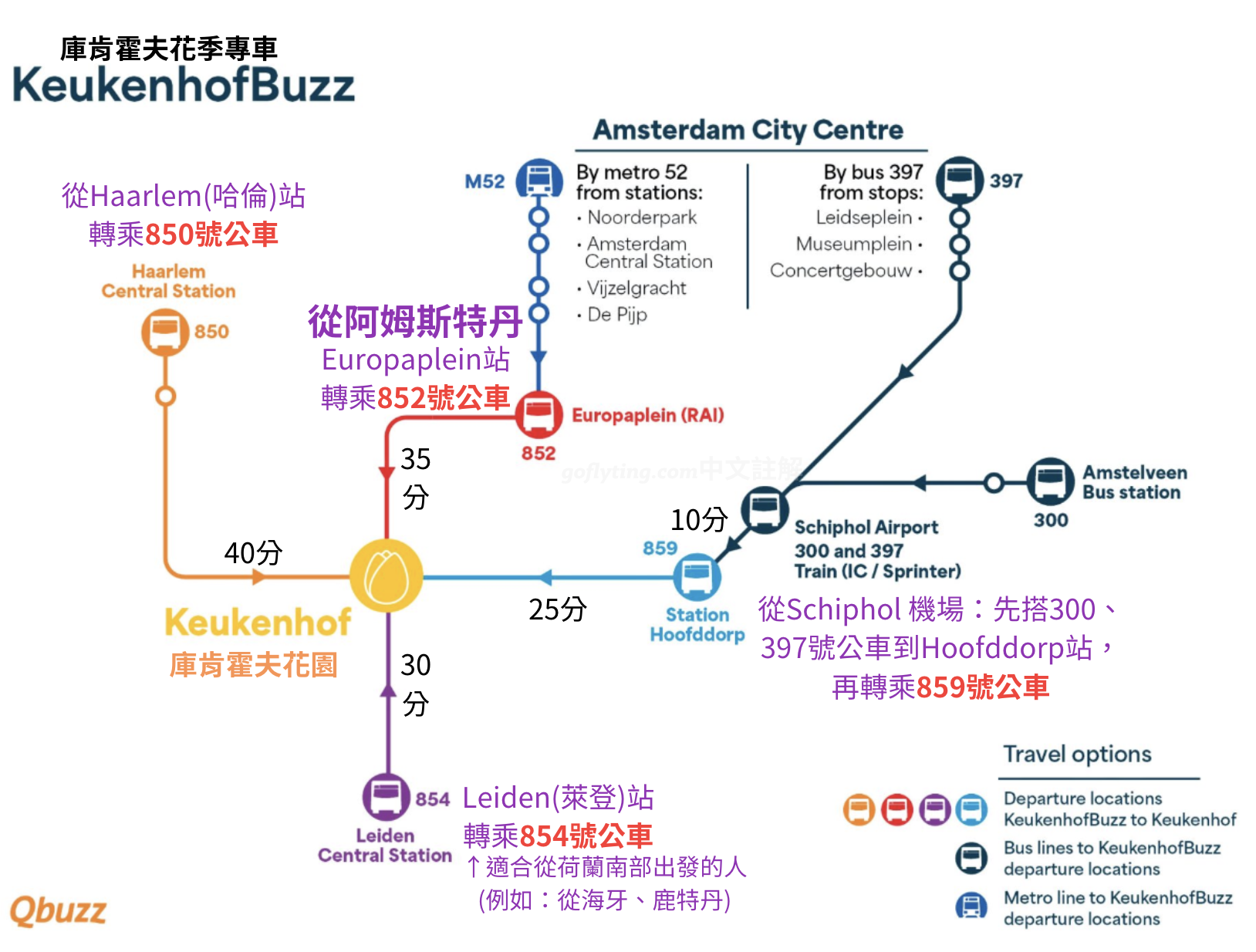 庫肯霍夫花園交通
庫肯霍夫花園 怎麼去